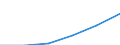 Income from work / Mean equivalised net income / Euro / Finland