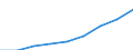 Altersklasse: Weniger als 18 Jahre / Geschlecht: Insgesamt / Arbeitsintensität: Sehr hohe Arbeitsintensität (0.85-1) / Haushaltstyp: Insgesamt / Einkommens- und Lebensbedingungenindikator: Durchschnittliches Äquivalenzgesamtnettoeinkommen / Maßeinheit: Euro / Geopolitische Meldeeinheit: Europäische Union - 27 Länder (ab 2020)