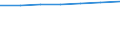 Age class: Less than 18 years / Sex: Total / Work intensity: Very high work intensity (0.85-1) / Type of household: Total / Income and living conditions indicator: Mean equivalised net income / Unit of measure: Euro / Geopolitical entity (reporting): European Union - 27 countries (2007-2013)