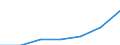 Age class: Less than 18 years / Sex: Total / Work intensity: Very high work intensity (0.85-1) / Type of household: Total / Income and living conditions indicator: Mean equivalised net income / Unit of measure: Euro / Geopolitical entity (reporting): Euro area (EA11-1999, EA12-2001, EA13-2007, EA15-2008, EA16-2009, EA17-2011, EA18-2014, EA19-2015, EA20-2023)