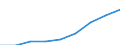 Age class: Less than 18 years / Sex: Total / Work intensity: Very high work intensity (0.85-1) / Type of household: Total / Income and living conditions indicator: Mean equivalised net income / Unit of measure: Euro / Geopolitical entity (reporting): Euro area – 20 countries (from 2023)