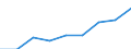 Altersklasse: Weniger als 18 Jahre / Geschlecht: Insgesamt / Arbeitsintensität: Sehr hohe Arbeitsintensität (0.85-1) / Haushaltstyp: Insgesamt / Einkommens- und Lebensbedingungenindikator: Durchschnittliches Äquivalenzgesamtnettoeinkommen / Maßeinheit: Euro / Geopolitische Meldeeinheit: Belgien