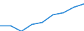 Altersklasse: Weniger als 18 Jahre / Geschlecht: Insgesamt / Arbeitsintensität: Sehr hohe Arbeitsintensität (0.85-1) / Haushaltstyp: Insgesamt / Einkommens- und Lebensbedingungenindikator: Durchschnittliches Äquivalenzgesamtnettoeinkommen / Maßeinheit: Euro / Geopolitische Meldeeinheit: Bulgarien