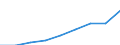 Age class: Less than 18 years / Sex: Total / Work intensity: Very high work intensity (0.85-1) / Type of household: Total / Income and living conditions indicator: Mean equivalised net income / Unit of measure: Euro / Geopolitical entity (reporting): Czechia