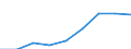 Altersklasse: Weniger als 18 Jahre / Geschlecht: Insgesamt / Arbeitsintensität: Sehr hohe Arbeitsintensität (0.85-1) / Haushaltstyp: Insgesamt / Einkommens- und Lebensbedingungenindikator: Durchschnittliches Äquivalenzgesamtnettoeinkommen / Maßeinheit: Euro / Geopolitische Meldeeinheit: Deutschland