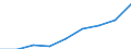 Age class: Less than 18 years / Sex: Total / Work intensity: Very high work intensity (0.85-1) / Type of household: Total / Income and living conditions indicator: Mean equivalised net income / Unit of measure: Euro / Geopolitical entity (reporting): Estonia