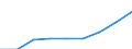 Altersklasse: Weniger als 18 Jahre / Geschlecht: Insgesamt / Arbeitsintensität: Sehr hohe Arbeitsintensität (0.85-1) / Haushaltstyp: Insgesamt / Einkommens- und Lebensbedingungenindikator: Durchschnittliches Äquivalenzgesamtnettoeinkommen / Maßeinheit: Euro / Geopolitische Meldeeinheit: Irland