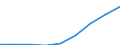 Age class: Less than 18 years / Sex: Total / Work intensity: Very high work intensity (0.85-1) / Type of household: Total / Income and living conditions indicator: Mean equivalised net income / Unit of measure: Euro / Geopolitical entity (reporting): France