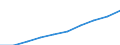 Age class: Less than 18 years / Sex: Total / Work intensity: Very high work intensity (0.85-1) / Type of household: Total / Income and living conditions indicator: Mean equivalised net income / Unit of measure: Euro / Geopolitical entity (reporting): Croatia