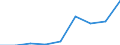 Altersklasse: Weniger als 18 Jahre / Geschlecht: Insgesamt / Arbeitsintensität: Sehr hohe Arbeitsintensität (0.85-1) / Haushaltstyp: Insgesamt / Einkommens- und Lebensbedingungenindikator: Durchschnittliches Äquivalenzgesamtnettoeinkommen / Maßeinheit: Euro / Geopolitische Meldeeinheit: Zypern