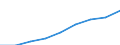 Age class: Less than 18 years / Sex: Total / Work intensity: Very high work intensity (0.85-1) / Type of household: Total / Income and living conditions indicator: Mean equivalised net income / Unit of measure: Euro / Geopolitical entity (reporting): Latvia