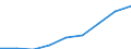 Altersklasse: Weniger als 18 Jahre / Geschlecht: Insgesamt / Arbeitsintensität: Sehr hohe Arbeitsintensität (0.85-1) / Haushaltstyp: Insgesamt / Einkommens- und Lebensbedingungenindikator: Durchschnittliches Äquivalenzgesamtnettoeinkommen / Maßeinheit: Euro / Geopolitische Meldeeinheit: Litauen