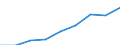 Altersklasse: Weniger als 18 Jahre / Geschlecht: Insgesamt / Arbeitsintensität: Sehr hohe Arbeitsintensität (0.85-1) / Haushaltstyp: Insgesamt / Einkommens- und Lebensbedingungenindikator: Durchschnittliches Äquivalenzgesamtnettoeinkommen / Maßeinheit: Euro / Geopolitische Meldeeinheit: Ungarn