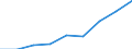 Altersklasse: Weniger als 18 Jahre / Geschlecht: Insgesamt / Arbeitsintensität: Sehr hohe Arbeitsintensität (0.85-1) / Haushaltstyp: Insgesamt / Einkommens- und Lebensbedingungenindikator: Durchschnittliches Äquivalenzgesamtnettoeinkommen / Maßeinheit: Euro / Geopolitische Meldeeinheit: Malta