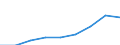 Age class: Less than 18 years / Sex: Total / Work intensity: Very high work intensity (0.85-1) / Type of household: Total / Income and living conditions indicator: Mean equivalised net income / Unit of measure: Euro / Geopolitical entity (reporting): Austria