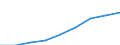 Altersklasse: Weniger als 18 Jahre / Geschlecht: Insgesamt / Arbeitsintensität: Sehr hohe Arbeitsintensität (0.85-1) / Haushaltstyp: Insgesamt / Einkommens- und Lebensbedingungenindikator: Durchschnittliches Äquivalenzgesamtnettoeinkommen / Maßeinheit: Euro / Geopolitische Meldeeinheit: Polen