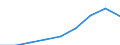 Age class: Less than 18 years / Sex: Total / Work intensity: Very high work intensity (0.85-1) / Type of household: Total / Income and living conditions indicator: Mean equivalised net income / Unit of measure: Euro / Geopolitical entity (reporting): Portugal