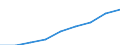 Altersklasse: Weniger als 18 Jahre / Geschlecht: Insgesamt / Arbeitsintensität: Sehr hohe Arbeitsintensität (0.85-1) / Haushaltstyp: Insgesamt / Einkommens- und Lebensbedingungenindikator: Durchschnittliches Äquivalenzgesamtnettoeinkommen / Maßeinheit: Euro / Geopolitische Meldeeinheit: Rumänien