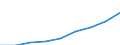 Altersklasse: Weniger als 18 Jahre / Geschlecht: Insgesamt / Arbeitsintensität: Sehr hohe Arbeitsintensität (0.85-1) / Haushaltstyp: Insgesamt / Einkommens- und Lebensbedingungenindikator: Durchschnittliches Äquivalenzgesamtnettoeinkommen / Maßeinheit: Euro / Geopolitische Meldeeinheit: Slowenien