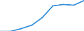 Age class: Less than 18 years / Sex: Total / Work intensity: Very high work intensity (0.85-1) / Type of household: Total / Income and living conditions indicator: Mean equivalised net income / Unit of measure: Euro / Geopolitical entity (reporting): Slovakia