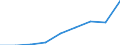 Altersklasse: Weniger als 18 Jahre / Geschlecht: Insgesamt / Arbeitsintensität: Sehr hohe Arbeitsintensität (0.85-1) / Haushaltstyp: Insgesamt / Einkommens- und Lebensbedingungenindikator: Durchschnittliches Äquivalenzgesamtnettoeinkommen / Maßeinheit: Euro / Geopolitische Meldeeinheit: Finnland