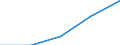 Age class: Less than 18 years / Sex: Total / Work intensity: Very high work intensity (0.85-1) / Type of household: Total / Income and living conditions indicator: Mean equivalised net income / Unit of measure: Euro / Geopolitical entity (reporting): Iceland