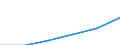 Altersklasse: Weniger als 18 Jahre / Geschlecht: Insgesamt / Arbeitsintensität: Sehr hohe Arbeitsintensität (0.85-1) / Haushaltstyp: Insgesamt / Einkommens- und Lebensbedingungenindikator: Durchschnittliches Äquivalenzgesamtnettoeinkommen / Maßeinheit: Euro / Geopolitische Meldeeinheit: Nordmazedonien