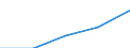 Altersklasse: Weniger als 18 Jahre / Geschlecht: Insgesamt / Arbeitsintensität: Sehr hohe Arbeitsintensität (0.85-1) / Haushaltstyp: Insgesamt / Einkommens- und Lebensbedingungenindikator: Durchschnittliches Äquivalenzgesamtnettoeinkommen / Maßeinheit: Euro / Geopolitische Meldeeinheit: Albanien