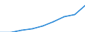 Altersklasse: Weniger als 18 Jahre / Geschlecht: Insgesamt / Arbeitsintensität: Sehr hohe Arbeitsintensität (0.85-1) / Haushaltstyp: Insgesamt / Einkommens- und Lebensbedingungenindikator: Durchschnittliches Äquivalenzgesamtnettoeinkommen / Maßeinheit: Landeswährung / Geopolitische Meldeeinheit: Tschechien