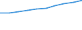 Altersklasse: Weniger als 18 Jahre / Geschlecht: Insgesamt / Arbeitsintensität: Sehr hohe Arbeitsintensität (0.85-1) / Haushaltstyp: Insgesamt / Einkommens- und Lebensbedingungenindikator: Durchschnittliches Äquivalenzgesamtnettoeinkommen / Maßeinheit: Landeswährung / Geopolitische Meldeeinheit: Kroatien