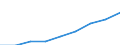 Altersklasse: Weniger als 18 Jahre / Geschlecht: Insgesamt / Arbeitsintensität: Sehr hohe Arbeitsintensität (0.85-1) / Haushaltstyp: Insgesamt / Einkommens- und Lebensbedingungenindikator: Durchschnittliches Äquivalenzgesamtnettoeinkommen / Maßeinheit: Landeswährung / Geopolitische Meldeeinheit: Ungarn