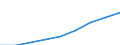 Age class: Less than 18 years / Sex: Total / Work intensity: Very high work intensity (0.85-1) / Type of household: Total / Income and living conditions indicator: Mean equivalised net income / Unit of measure: National currency / Geopolitical entity (reporting): Poland