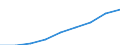 Altersklasse: Weniger als 18 Jahre / Geschlecht: Insgesamt / Arbeitsintensität: Sehr hohe Arbeitsintensität (0.85-1) / Haushaltstyp: Insgesamt / Einkommens- und Lebensbedingungenindikator: Durchschnittliches Äquivalenzgesamtnettoeinkommen / Maßeinheit: Landeswährung / Geopolitische Meldeeinheit: Rumänien