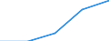 Age class: Less than 18 years / Sex: Total / Work intensity: Very high work intensity (0.85-1) / Type of household: Total / Income and living conditions indicator: Mean equivalised net income / Unit of measure: National currency / Geopolitical entity (reporting): Iceland