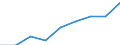 Altersklasse: Weniger als 18 Jahre / Geschlecht: Insgesamt / Arbeitsintensität: Sehr hohe Arbeitsintensität (0.85-1) / Haushaltstyp: Insgesamt / Einkommens- und Lebensbedingungenindikator: Durchschnittliches Äquivalenzgesamtnettoeinkommen / Maßeinheit: Landeswährung / Geopolitische Meldeeinheit: Norwegen