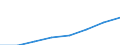 Age class: Less than 18 years / Sex: Total / Work intensity: Very high work intensity (0.85-1) / Type of household: Total / Income and living conditions indicator: Mean equivalised net income / Unit of measure: National currency / Geopolitical entity (reporting): Türkiye