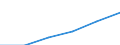 Altersklasse: Weniger als 18 Jahre / Geschlecht: Insgesamt / Arbeitsintensität: Sehr hohe Arbeitsintensität (0.85-1) / Haushaltstyp: Insgesamt / Einkommens- und Lebensbedingungenindikator: Durchschnittliches Äquivalenzgesamtnettoeinkommen / Maßeinheit: Kaufkraftstandard (KKS) / Geopolitische Meldeeinheit: Europäische Union - 27 Länder (ab 2020)