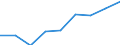 Altersklasse: Weniger als 18 Jahre / Geschlecht: Insgesamt / Arbeitsintensität: Sehr hohe Arbeitsintensität (0.85-1) / Haushaltstyp: Insgesamt / Einkommens- und Lebensbedingungenindikator: Durchschnittliches Äquivalenzgesamtnettoeinkommen / Maßeinheit: Kaufkraftstandard (KKS) / Geopolitische Meldeeinheit: Bulgarien