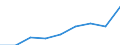 Age class: Less than 18 years / Sex: Total / Work intensity: Very high work intensity (0.85-1) / Type of household: Total / Income and living conditions indicator: Mean equivalised net income / Unit of measure: Purchasing power standard (PPS) / Geopolitical entity (reporting): Czechia