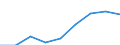 Age class: Less than 18 years / Sex: Total / Work intensity: Very high work intensity (0.85-1) / Type of household: Total / Income and living conditions indicator: Mean equivalised net income / Unit of measure: Purchasing power standard (PPS) / Geopolitical entity (reporting): Germany