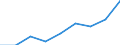 Age class: Less than 18 years / Sex: Total / Work intensity: Very high work intensity (0.85-1) / Type of household: Total / Income and living conditions indicator: Mean equivalised net income / Unit of measure: Purchasing power standard (PPS) / Geopolitical entity (reporting): Estonia