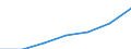 Insgesamt / Insgesamt / Keine Arbeitsintensität (0) / Haushalte ohne abhängige Kinder / Durchschnittliches Äquivalenzgesamtnettoeinkommen / Euro / Europäische Union - 15 Länder (1995-2004)