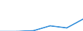 Insgesamt / Insgesamt / Keine Arbeitsintensität (0) / Haushalte ohne abhängige Kinder / Durchschnittliches Äquivalenzgesamtnettoeinkommen / Euro / Finnland