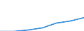 Insgesamt / Insgesamt / Keine Arbeitsintensität (0) / Haushalte ohne abhängige Kinder / Durchschnittliches Äquivalenzgesamtnettoeinkommen / Landeswährung / Irland