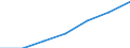 Insgesamt / Insgesamt / Keine Arbeitsintensität (0) / Haushalte ohne abhängige Kinder / Durchschnittliches Äquivalenzgesamtnettoeinkommen / Landeswährung / Italien