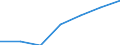 Insgesamt / Insgesamt / Keine Arbeitsintensität (0) / Haushalte ohne abhängige Kinder / Durchschnittliches Äquivalenzgesamtnettoeinkommen / Landeswährung / Luxemburg