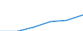 Insgesamt / Insgesamt / Keine Arbeitsintensität (0) / Haushalte ohne abhängige Kinder / Durchschnittliches Äquivalenzgesamtnettoeinkommen / Landeswährung / Finnland