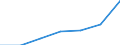 Insgesamt / Insgesamt / Keine Arbeitsintensität (0) / Haushalte ohne abhängige Kinder / Durchschnittliches Äquivalenzgesamtnettoeinkommen / Landeswährung / Vereinigtes Königreich