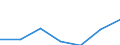 Total / Total / No work intensity (0) / Households without dependent children / Mean equivalised net income / Purchasing power standard (PPS) / Belgium