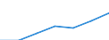 Insgesamt / Insgesamt / Keine Arbeitsintensität (0) / Haushalte ohne abhängige Kinder / Durchschnittliches Äquivalenzgesamtnettoeinkommen / Kaufkraftstandard (KKS) / Deutschland (bis 1990 früheres Gebiet der BRD)